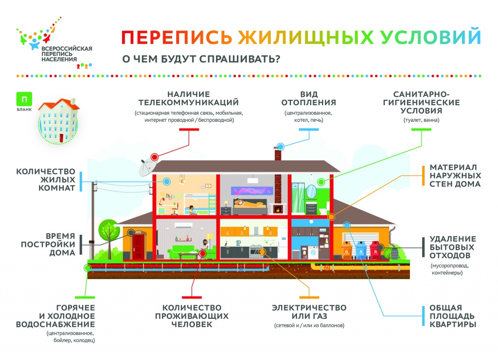 Перепись ЖУ.jpg